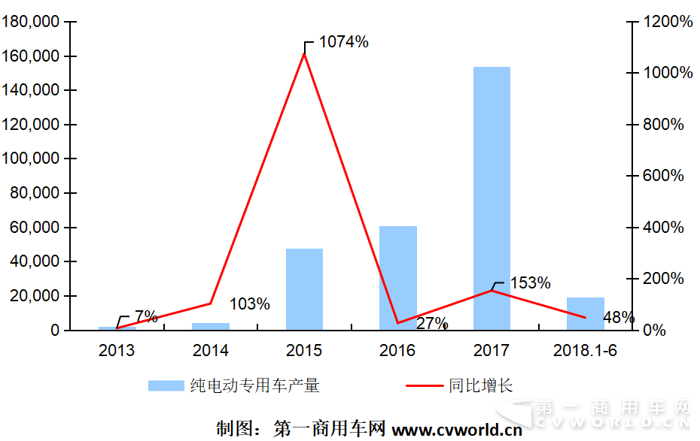 上半年純電動物流車競爭格局分析1.png