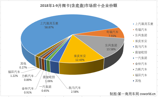 微卡排4.png