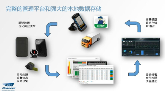 駕駛員管理一直是物流運輸經(jīng)營者們面臨的難題之一。甚至有人打比方說，調(diào)度好一個100人的車隊，遠比指揮一個千人工廠還難。其中原因，全因貨車駕駛員的勞動強度大、工作時間長、安全事故頻發(fā)，從而導(dǎo)致人員流動性強，車隊難以管理。而運營成本高、運輸效率低等問題，也一直是物流企業(yè)和提供運輸裝備的商用車企業(yè)所面臨的重要課題。