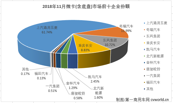 微卡排3.png