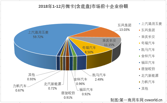 微卡排3.png