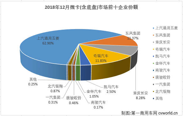 微卡排4.png