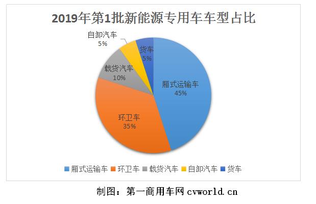 新能源專用車車型占比.jpg