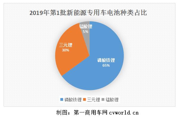 電池分布.jpg