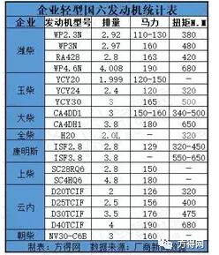 發(fā)動機(jī)統(tǒng)計(jì)表.jpg