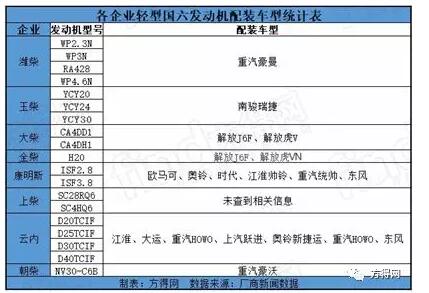 匹配車型統(tǒng)計(jì)表.jpg