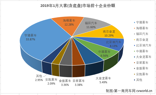 大客排3.png