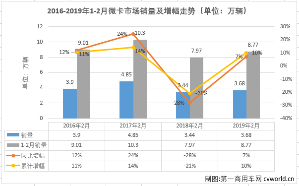 微卡排1.png