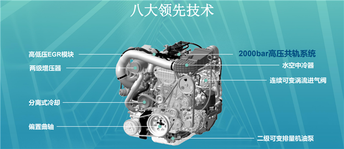 3月31日，上汽大通正式發(fā)布π柴油發(fā)動(dòng)機(jī)。據(jù)悉，上汽大通這款全新的π柴油發(fā)動(dòng)機(jī)將會(huì)率先搭載于大通的T60和D90車型上。