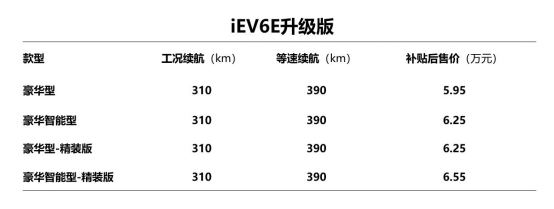 增程保價(jià) 江淮新能源第八代技術(shù)、第三代產(chǎn)品重磅發(fā)布_1554735262830_0.docx增程保價(jià) 江淮新能源第八代技術(shù)、第三代產(chǎn)品重磅發(fā)布_152929.png