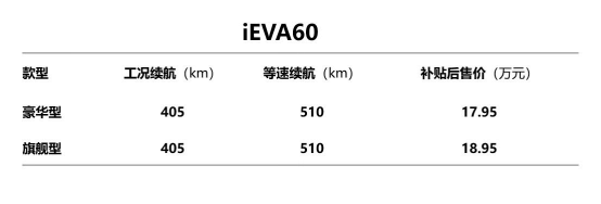 增程保價(jià) 江淮新能源第八代技術(shù)、第三代產(chǎn)品重磅發(fā)布_1554735262830_0.docx增程保價(jià) 江淮新能源第八代技術(shù)、第三代產(chǎn)品重磅發(fā)布_153648.png