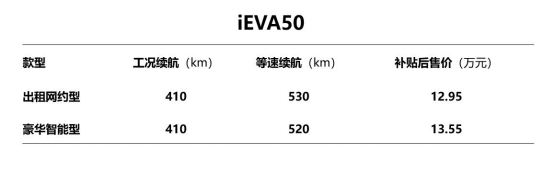 增程保價(jià) 江淮新能源第八代技術(shù)、第三代產(chǎn)品重磅發(fā)布_1554735262830_0.docx增程保價(jià) 江淮新能源第八代技術(shù)、第三代產(chǎn)品重磅發(fā)布_153532.png