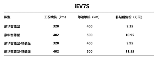 增程保價(jià) 江淮新能源第八代技術(shù)、第三代產(chǎn)品重磅發(fā)布_1554735262830_0.docx增程保價(jià) 江淮新能源第八代技術(shù)、第三代產(chǎn)品重磅發(fā)布_153362.png