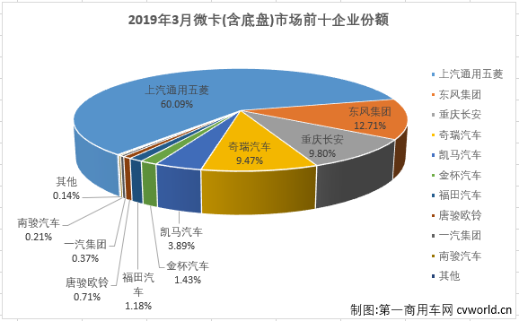 微卡排3.png