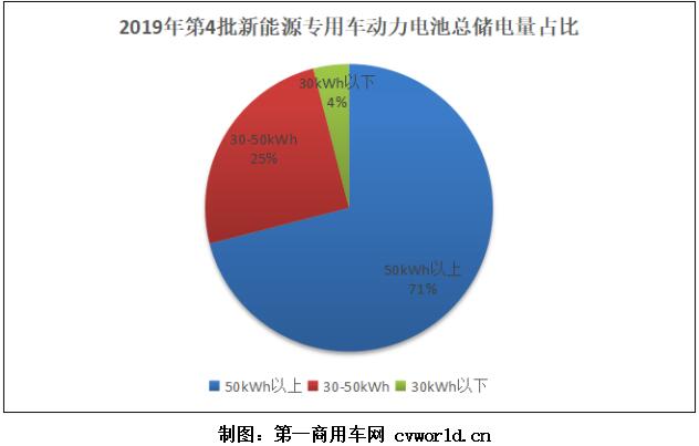 從儲(chǔ)電量占比.jpg