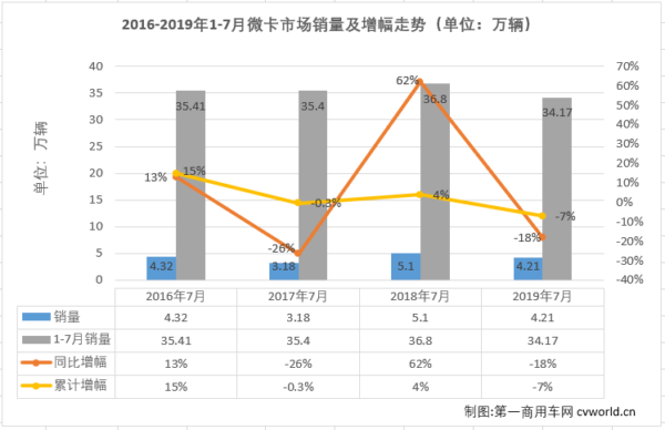 微卡排1.png