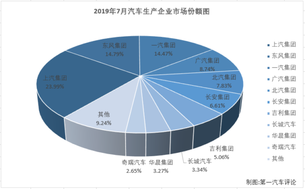 汽車市場排1.png