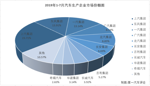 汽車市場排2.png