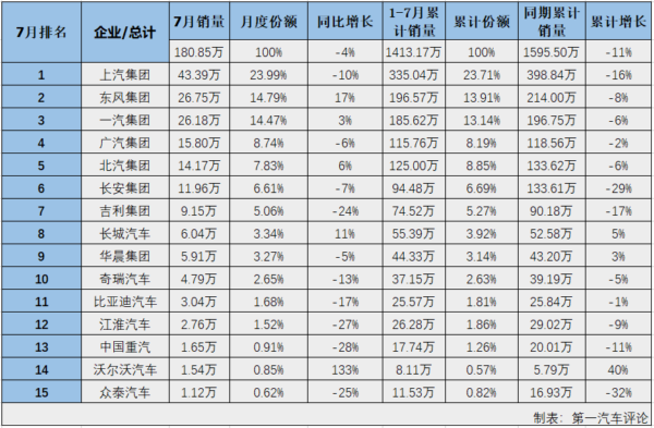 汽車市場排3.png