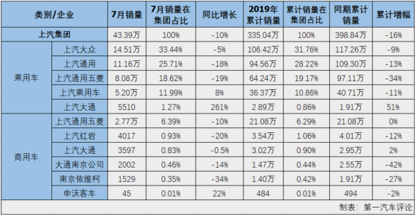 汽車市場排4.png