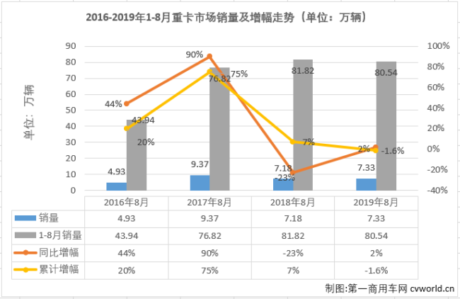 重卡排1.png