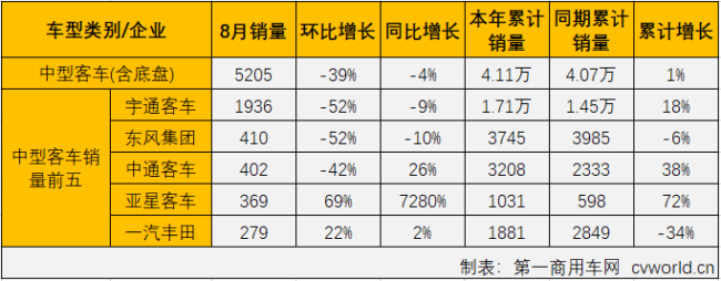 客車市場4.png