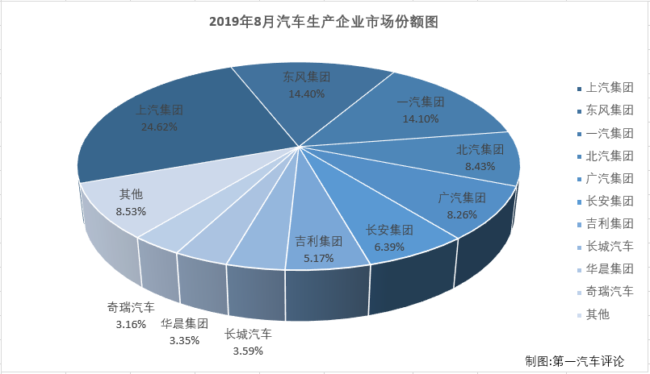 汽車市場1.png