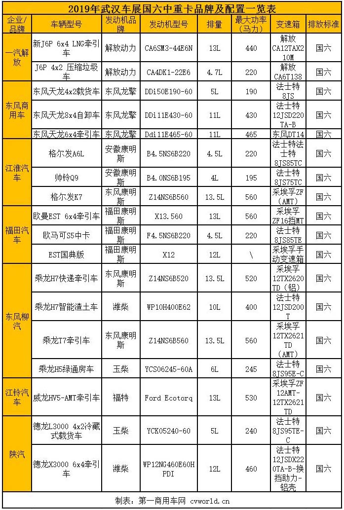 本次展會的主題是“智能驅(qū)動、綠色發(fā)展”，這一主題順應時代的發(fā)展，也與我國保護環(huán)境的理念貼近。為了秉持這一理念，響應環(huán)保的號召，參展企業(yè)紛紛帶來了自己的國六產(chǎn)品，爭奇斗艷，好不熱鬧。