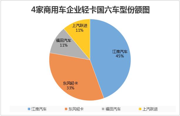 2019年以來(lái)，國(guó)六成為我國(guó)商用車發(fā)展的主旋律。在如火如荼的武漢車展中，第一商用車網(wǎng)盤點(diǎn)了中重卡的國(guó)六車型（東康Z14搶占大馬力 50%搭載法士特 武漢車展18款國(guó)六中重卡盤點(diǎn)），共有18款，成為行業(yè)關(guān)注的焦點(diǎn)。