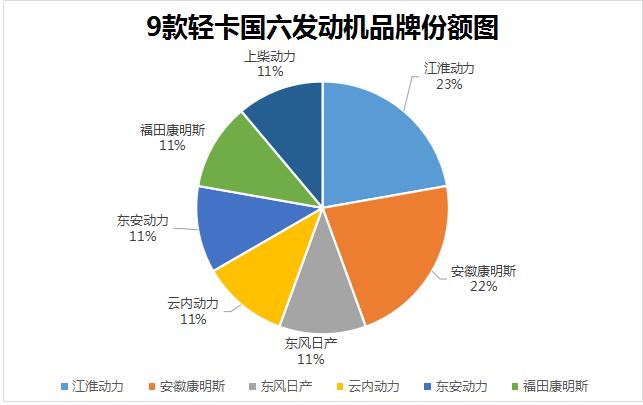 2019年以來，國六成為我國商用車發(fā)展的主旋律。在如火如荼的武漢車展中，第一商用車網(wǎng)盤點(diǎn)了中重卡的國六車型（東康Z14搶占大馬力 50%搭載法士特 武漢車展18款國六中重卡盤點(diǎn)），共有18款，成為行業(yè)關(guān)注的焦點(diǎn)。