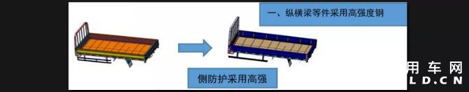 作為常跑城市、城郊，時常走走高速的卡友們來說，一款動力強(qiáng)、能裝、快跑、能上藍(lán)牌的寬體輕卡分外難得。為了滿足這部分用戶的需求，上汽躍進(jìn)藍(lán)牌輕卡家族再添新兵， 繼可搭載云內(nèi)D30、上汽V動力后，C系紀(jì)念版寬體動力更豐富；瞄準(zhǔn)城郊配送的濰柴WP2.3動力新品即將上市，讓我們搶先看看！