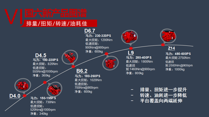 2020年，東風(fēng)康明斯給自己定下了18.8萬臺(tái)的銷量目標(biāo)；其中，國六產(chǎn)品目標(biāo)銷量4萬臺(tái)。那么，東風(fēng)康明斯將如何確保完成2020年的銷量目標(biāo)呢？東風(fēng)康明斯總經(jīng)理徐大千、東風(fēng)康明斯常務(wù)副總經(jīng)理汪開軍、東風(fēng)康明斯副總經(jīng)理、營銷公司總經(jīng)理王春光、東風(fēng)康明斯服務(wù)總監(jiān)劉建國、項(xiàng)目總監(jiān)江光訊等多位東康高層逐一做了解答。