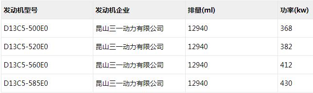 12月17日，工信部發(fā)布第327批新車公告，牽引車方面有13款新品申報在榜單。其中，國六牽引車有10款，分別為6款柴油動力和4款天然氣車；國五牽引車有3款，均為柴油動力車型。本次公告無一款新能源動力牽引車上榜。