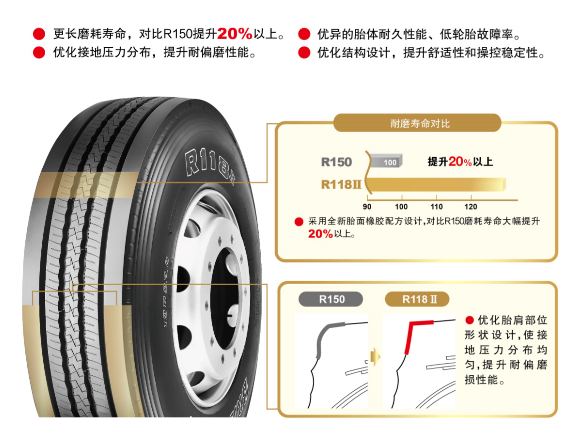 2019年12月20日，普利司通（中國）投資有限公司宣布在中國卡車輪胎市場推出長途定載領(lǐng)域使用的R118II輪胎，可適用于長途高速及良好路面行駛的卡車，可為追求更長磨耗壽命和更高性價(jià)比的用戶提供全新選項(xiàng)。