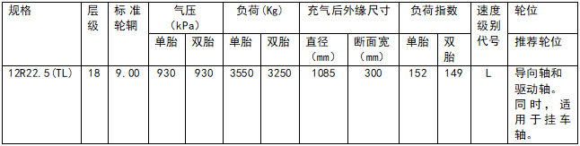 2019年12月20日，普利司通（中國）投資有限公司宣布在中國卡車輪胎市場推出長途定載領(lǐng)域使用的R118II輪胎，可適用于長途高速及良好路面行駛的卡車，可為追求更長磨耗壽命和更高性價(jià)比的用戶提供全新選項(xiàng)。