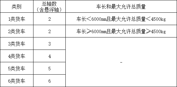 轉(zhuǎn)眼間已經(jīng)進(jìn)入2020年了，即日起，高速公路對(duì)貨車(chē)開(kāi)始實(shí)行按軸收費(fèi)政策！之前全國(guó)各個(gè)省份都只發(fā)布了聽(tīng)證會(huì)草案，而且一個(gè)省就有好幾套方案，到底按照哪個(gè)方案收費(fèi)呢？