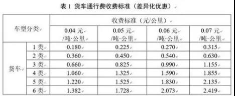 轉(zhuǎn)眼間已經(jīng)進(jìn)入2020年了，即日起，高速公路對貨車開始實行按軸收費(fèi)政策！之前全國各個省份都只發(fā)布了聽證會草案，而且一個省就有好幾套方案，到底按照哪個方案收費(fèi)呢？