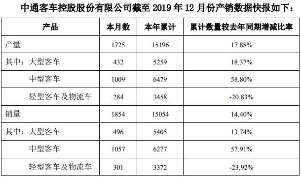 中通客車1.jpg