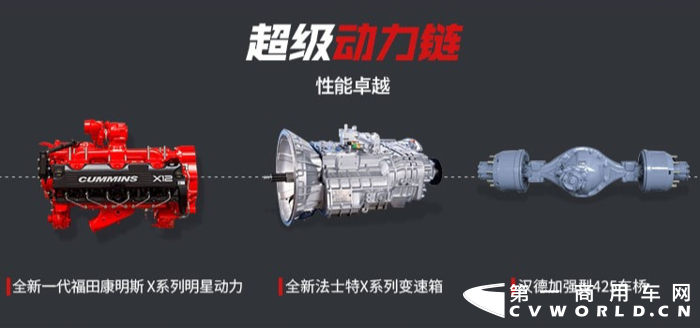 日前，作為卡車界網(wǎng)紅的三一重卡的新車460馬力車型正式上市，由于疫情影響沒有線下發(fā)布會(huì)，僅采用網(wǎng)絡(luò)上市，最終實(shí)現(xiàn)上市銷售訂單1128臺，廣受卡友好評。