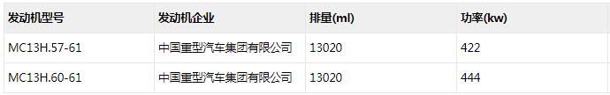 【第一商用車網(wǎng) 原創(chuàng)】近日，工信部發(fā)布第330批新車申報公告，這已然是今年的第三批新車公告了。