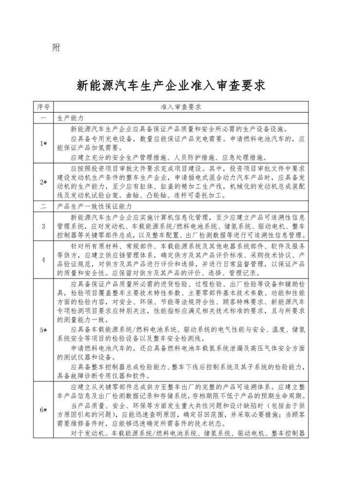 4月7日，工信部發(fā)布“公開征求對《工業(yè)和信息化部關(guān)于修改<新能源汽車生產(chǎn)企業(yè)及產(chǎn)品準入管理規(guī)定>的決定（征求意見稿）》的意見”，其中主要的修改內(nèi)容是刪除申請新能源汽車生產(chǎn)企業(yè)準入有關(guān)“設(shè)計開發(fā)能力”的要求；將新能源汽車生產(chǎn)企業(yè)停止生產(chǎn)的時間由12個月調(diào)整為24個月；刪除有關(guān)新能源汽車生產(chǎn)企業(yè)申請準入的過渡期臨時條款。