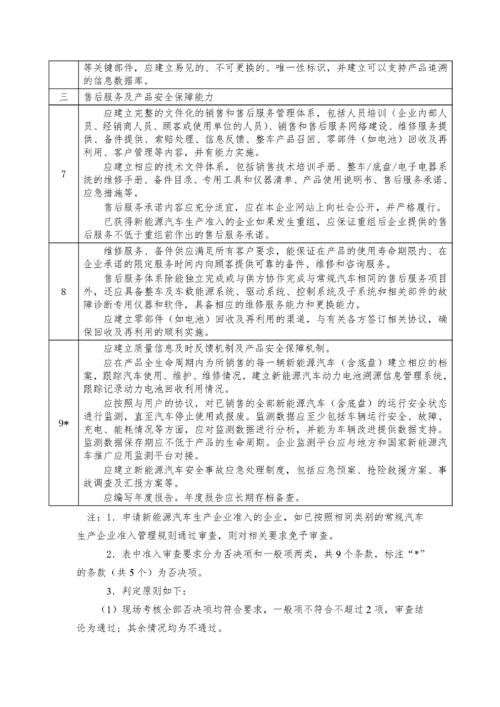 4月7日，工信部發(fā)布“公開征求對《工業(yè)和信息化部關(guān)于修改<新能源汽車生產(chǎn)企業(yè)及產(chǎn)品準入管理規(guī)定>的決定（征求意見稿）》的意見”，其中主要的修改內(nèi)容是刪除申請新能源汽車生產(chǎn)企業(yè)準入有關(guān)“設(shè)計開發(fā)能力”的要求；將新能源汽車生產(chǎn)企業(yè)停止生產(chǎn)的時間由12個月調(diào)整為24個月；刪除有關(guān)新能源汽車生產(chǎn)企業(yè)申請準入的過渡期臨時條款。