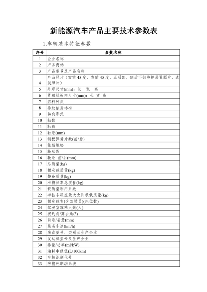 4月7日，工信部發(fā)布“公開征求對《工業(yè)和信息化部關于修改<新能源汽車生產企業(yè)及產品準入管理規(guī)定>的決定（征求意見稿）》的意見”，其中主要的修改內容是刪除申請新能源汽車生產企業(yè)準入有關“設計開發(fā)能力”的要求；將新能源汽車生產企業(yè)停止生產的時間由12個月調整為24個月；刪除有關新能源汽車生產企業(yè)申請準入的過渡期臨時條款。