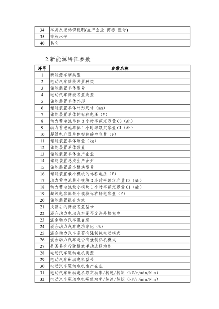 4月7日，工信部發(fā)布“公開征求對《工業(yè)和信息化部關于修改<新能源汽車生產企業(yè)及產品準入管理規(guī)定>的決定（征求意見稿）》的意見”，其中主要的修改內容是刪除申請新能源汽車生產企業(yè)準入有關“設計開發(fā)能力”的要求；將新能源汽車生產企業(yè)停止生產的時間由12個月調整為24個月；刪除有關新能源汽車生產企業(yè)申請準入的過渡期臨時條款。