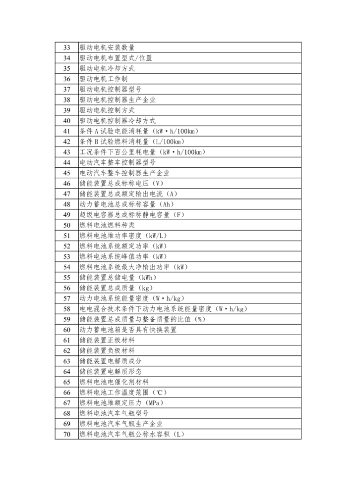 4月7日，工信部發(fā)布“公開征求對《工業(yè)和信息化部關于修改<新能源汽車生產企業(yè)及產品準入管理規(guī)定>的決定（征求意見稿）》的意見”，其中主要的修改內容是刪除申請新能源汽車生產企業(yè)準入有關“設計開發(fā)能力”的要求；將新能源汽車生產企業(yè)停止生產的時間由12個月調整為24個月；刪除有關新能源汽車生產企業(yè)申請準入的過渡期臨時條款。