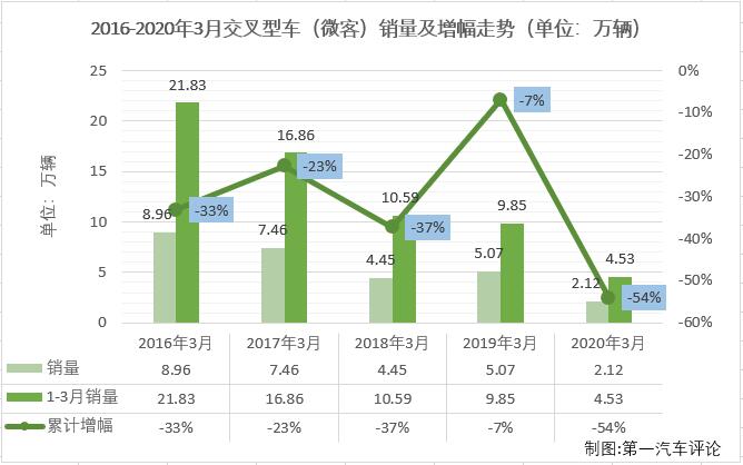 2020年1月份，僅有9家企業(yè)實(shí)現(xiàn)銷售；2月份，僅8家企業(yè)實(shí)現(xiàn)銷售。3月份，微客市場(chǎng)又有幾位“玩家”入場(chǎng)呢？