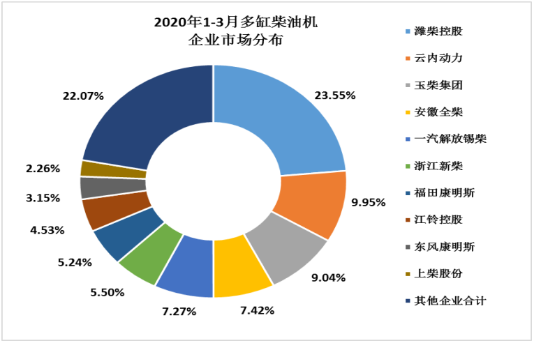 柴油機份額表.png