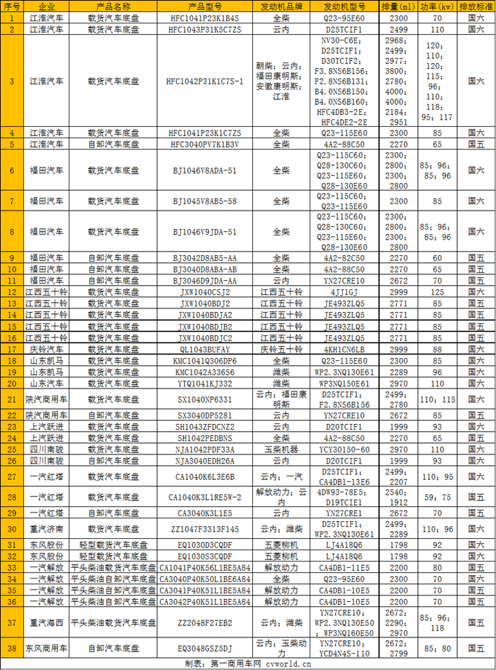 331批柴油輕卡_副本.png