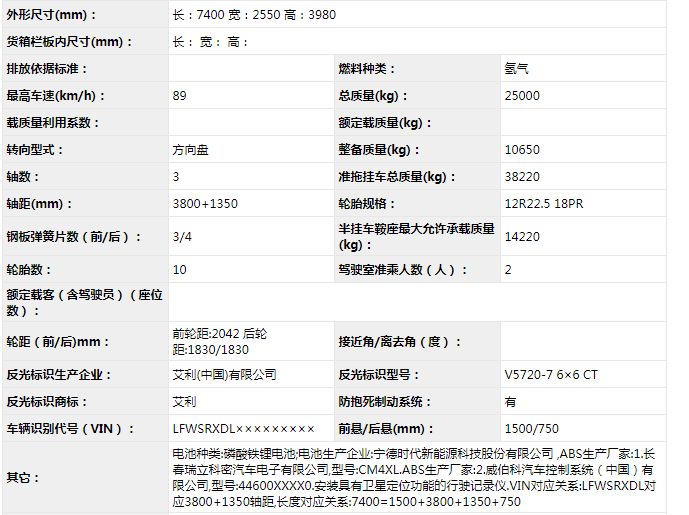 近日，工信部發(fā)布申報第333批新車申報公示，37款牽引車上榜。這些牽引車新品中，國六車有30款，為10款國六天然氣車（2款CNG和8款LNG）和20款國六柴油牽引車；國五車有4款，均為國五柴油動力；新能源牽引車有3款，為2款純電動牽引車和1款燃料電池半掛牽引車。