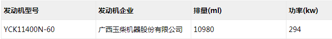 近日，工信部發(fā)布申報(bào)第333批新車申報(bào)公示，37款牽引車上榜。這些牽引車新品中，國(guó)六車有30款，為10款國(guó)六天然氣車（2款CNG和8款LNG）和20款國(guó)六柴油牽引車；國(guó)五車有4款，均為國(guó)五柴油動(dòng)力；新能源牽引車有3款，為2款純電動(dòng)牽引車和1款燃料電池半掛牽引車。